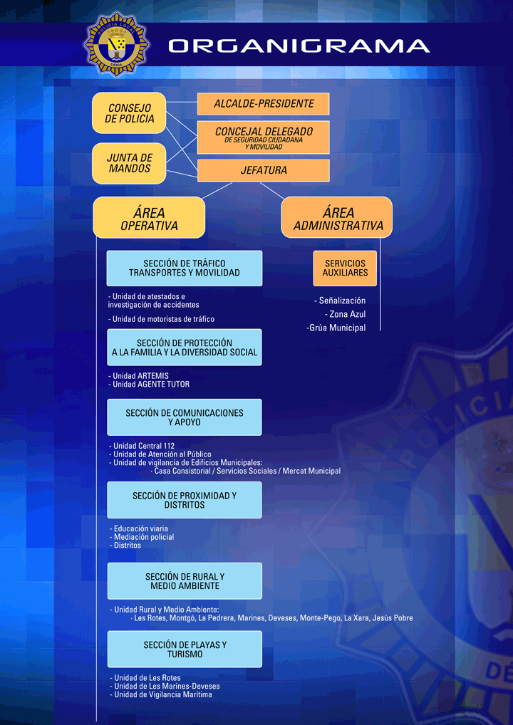 ORGANIGRAMA POLÍCIA LOCAL DE DÉNIA