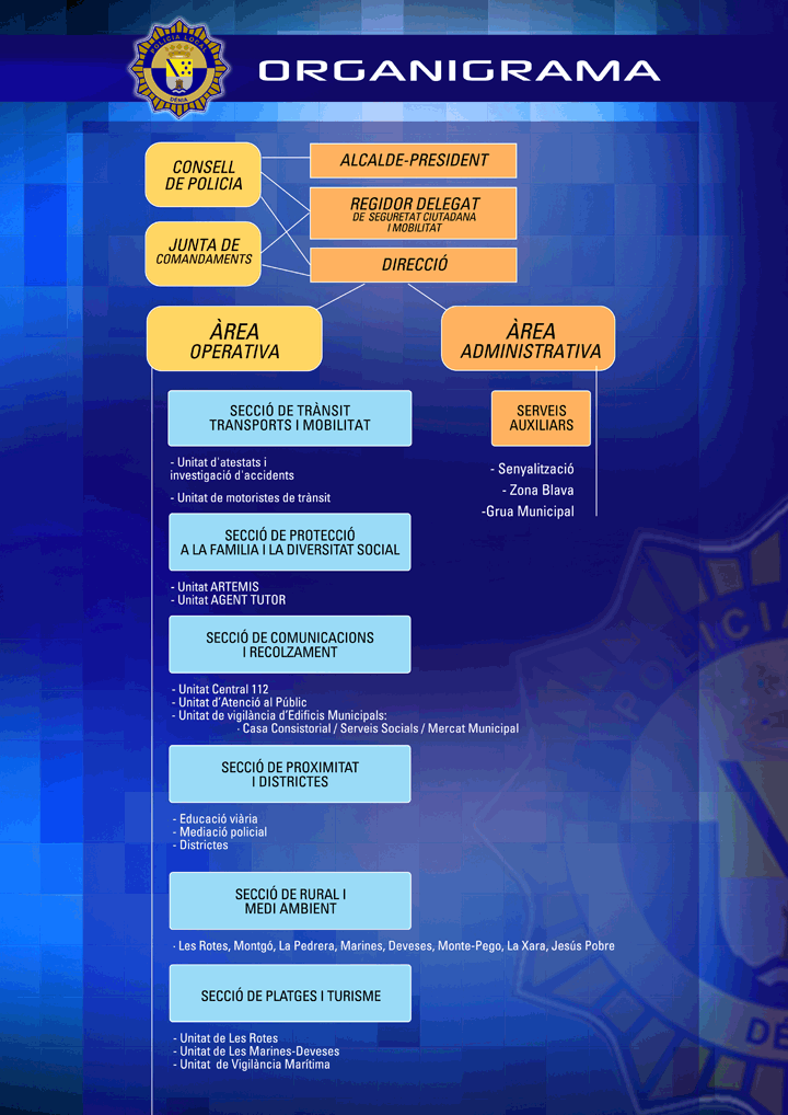 ORGANIGRAMA POLICIA LOCAL DE DÉNIA
